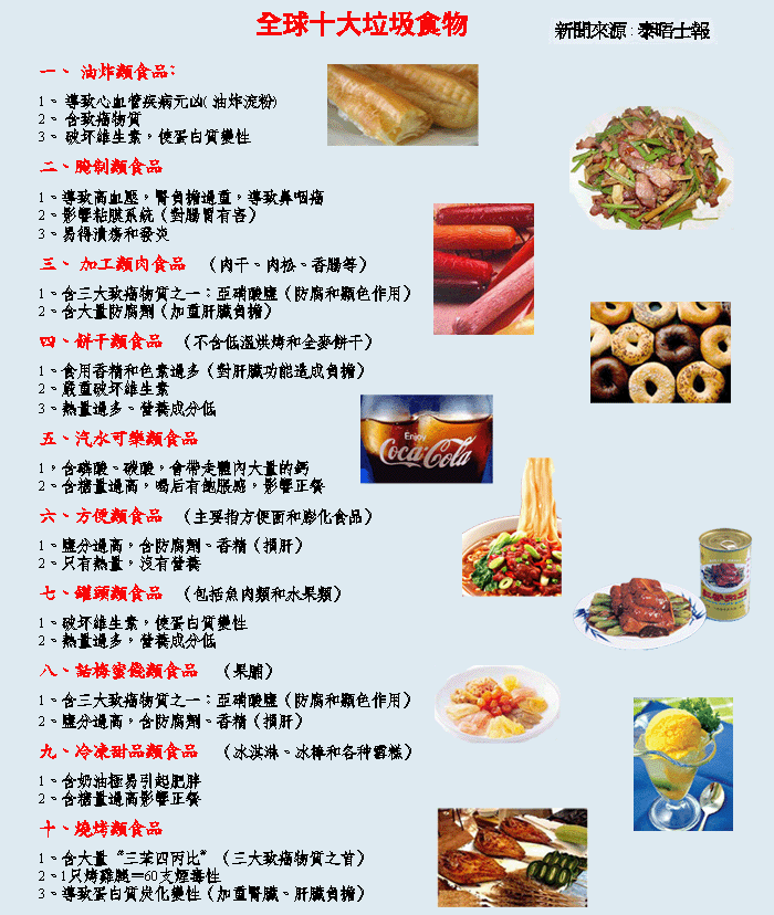 全球十大垃圾食品