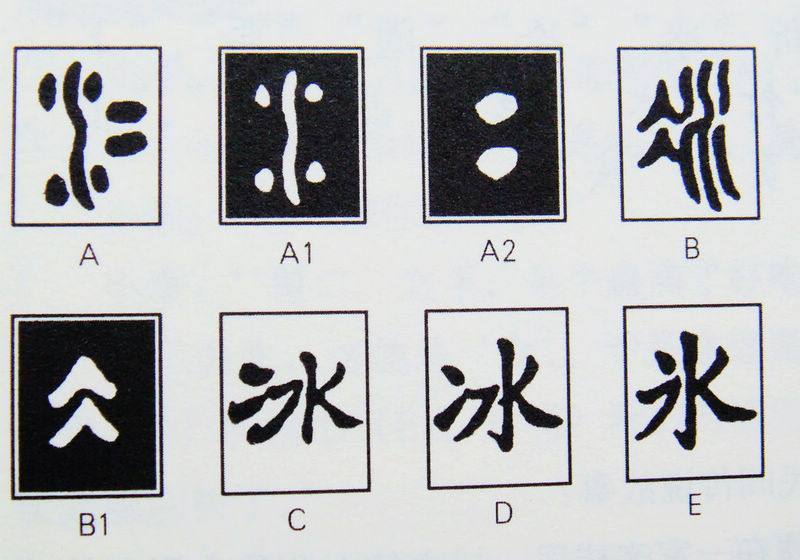 汉字的演变图片