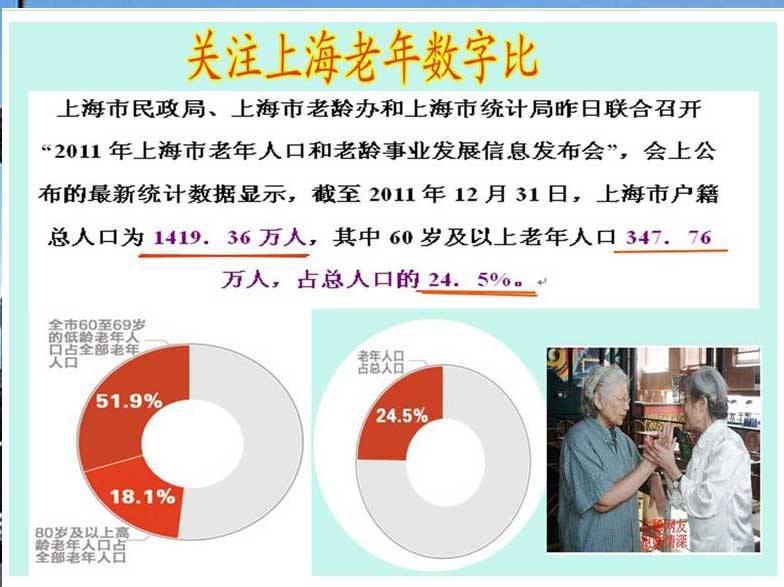 中国人口数量变化图_上海市老年人口数量